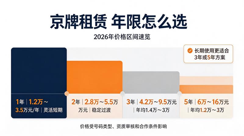 京牌手续办理